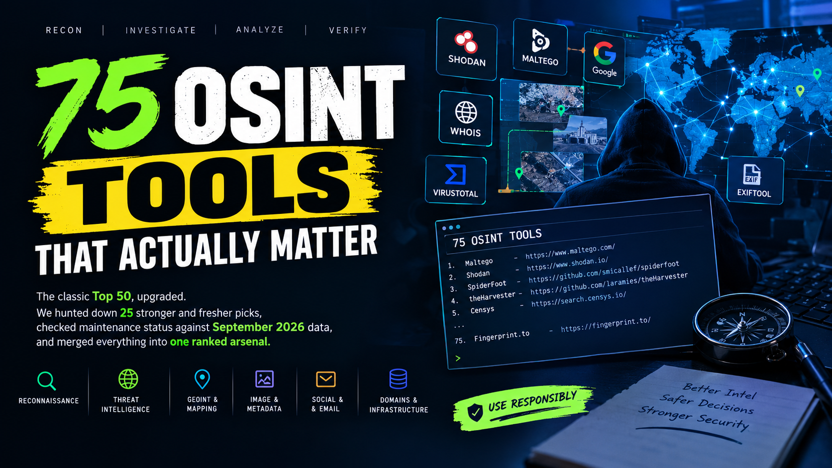 🔎 75 OSINT TOOLS THAT ACTUALLY MATTER IN 2026